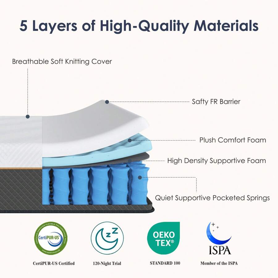 Materac z pianki memory o grub – Memory Foam Topper recenzja i cena