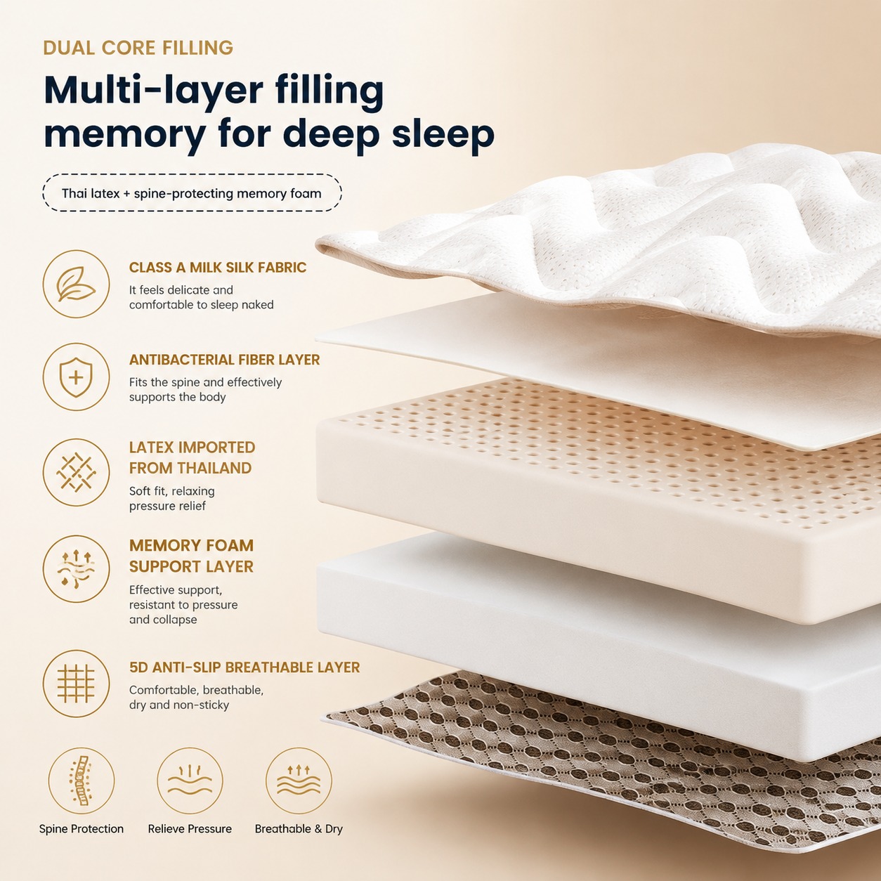 Nakładka na materac z lateksu  – Memory Foam Topper recenzja i cena